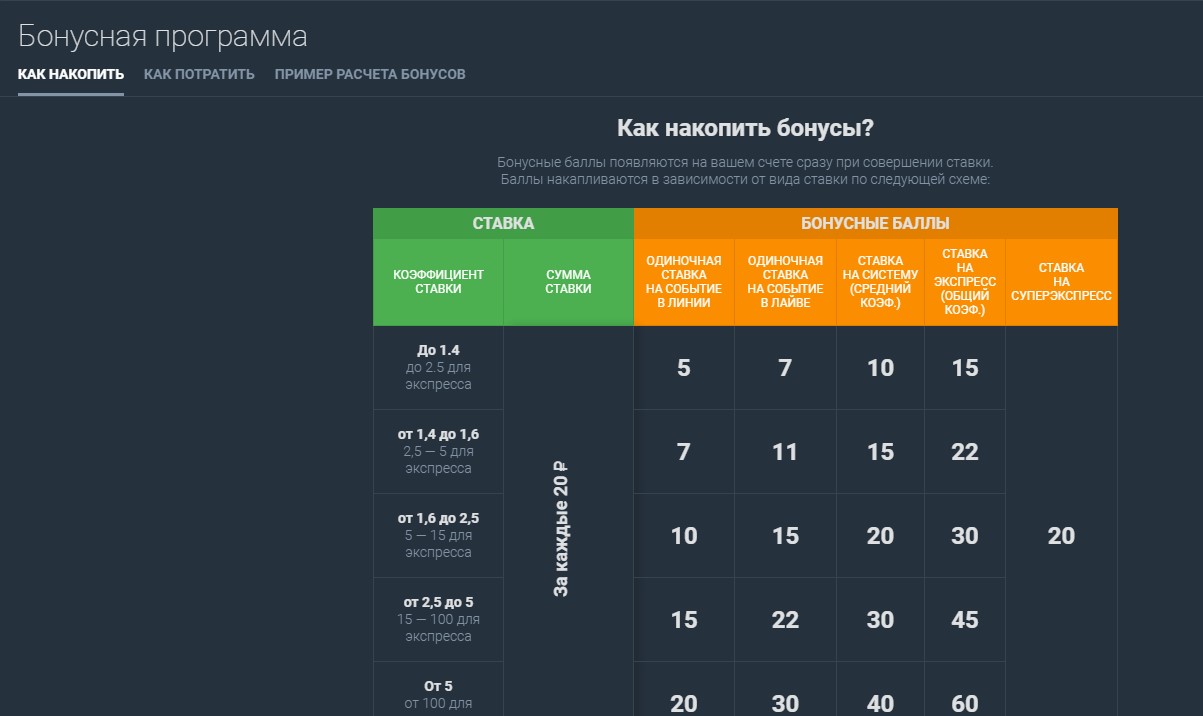Какие бонусы можно получить по промокоду в БалтБет