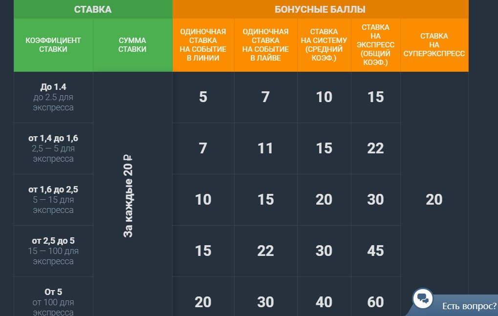 Актуальные бонусы и акции для игроков