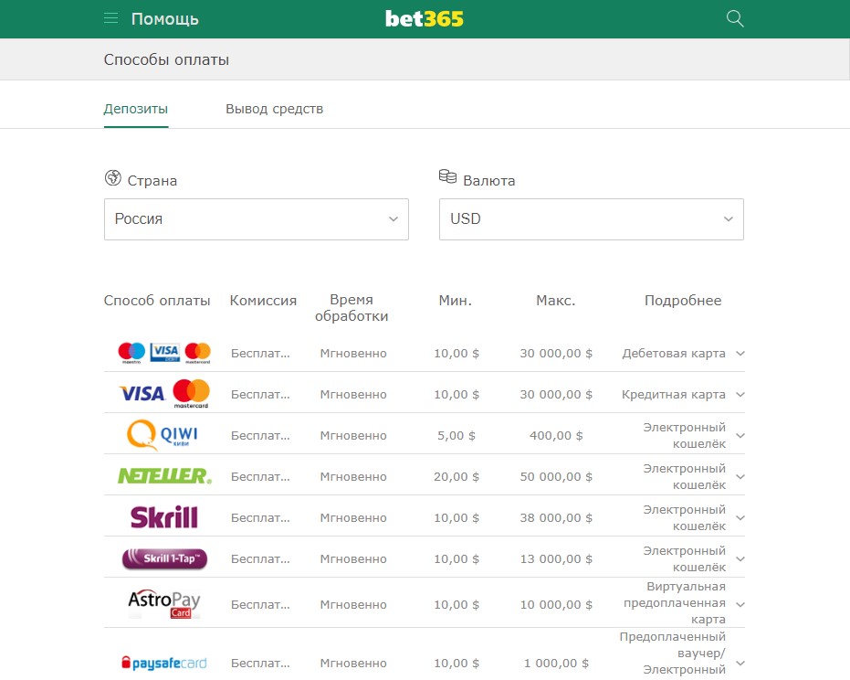 Финансовые операции в букмекерской конторе
