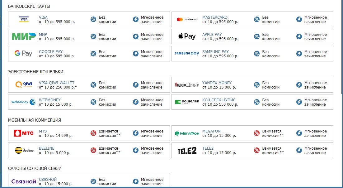 Способы пополнения и вывода средств