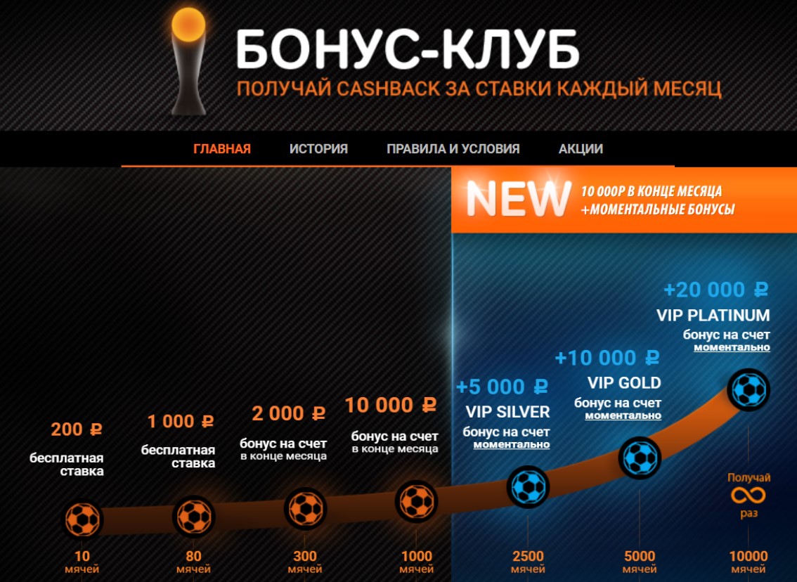 Преимущества ставок на спорт с бонусными баллами