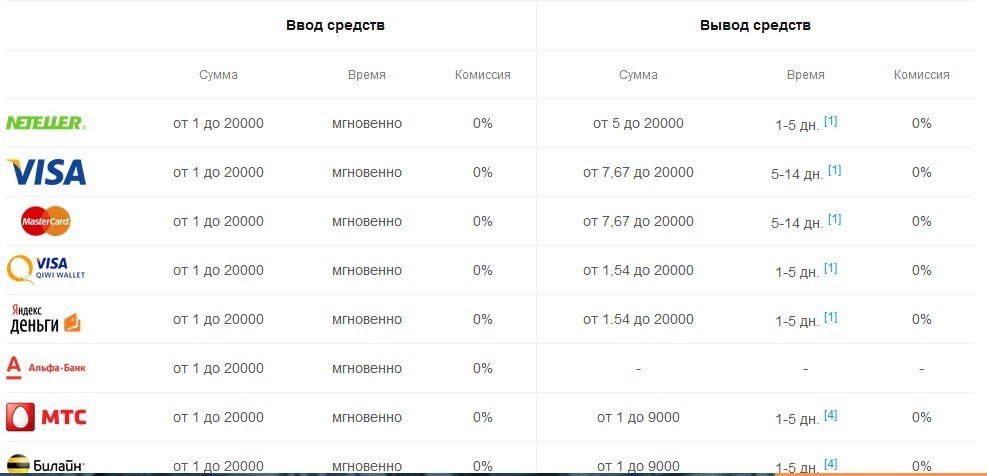 Финансовые операции в мобильном GGBet
