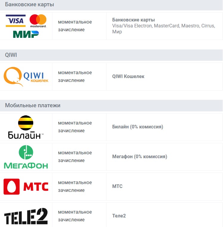 Финансовые операции