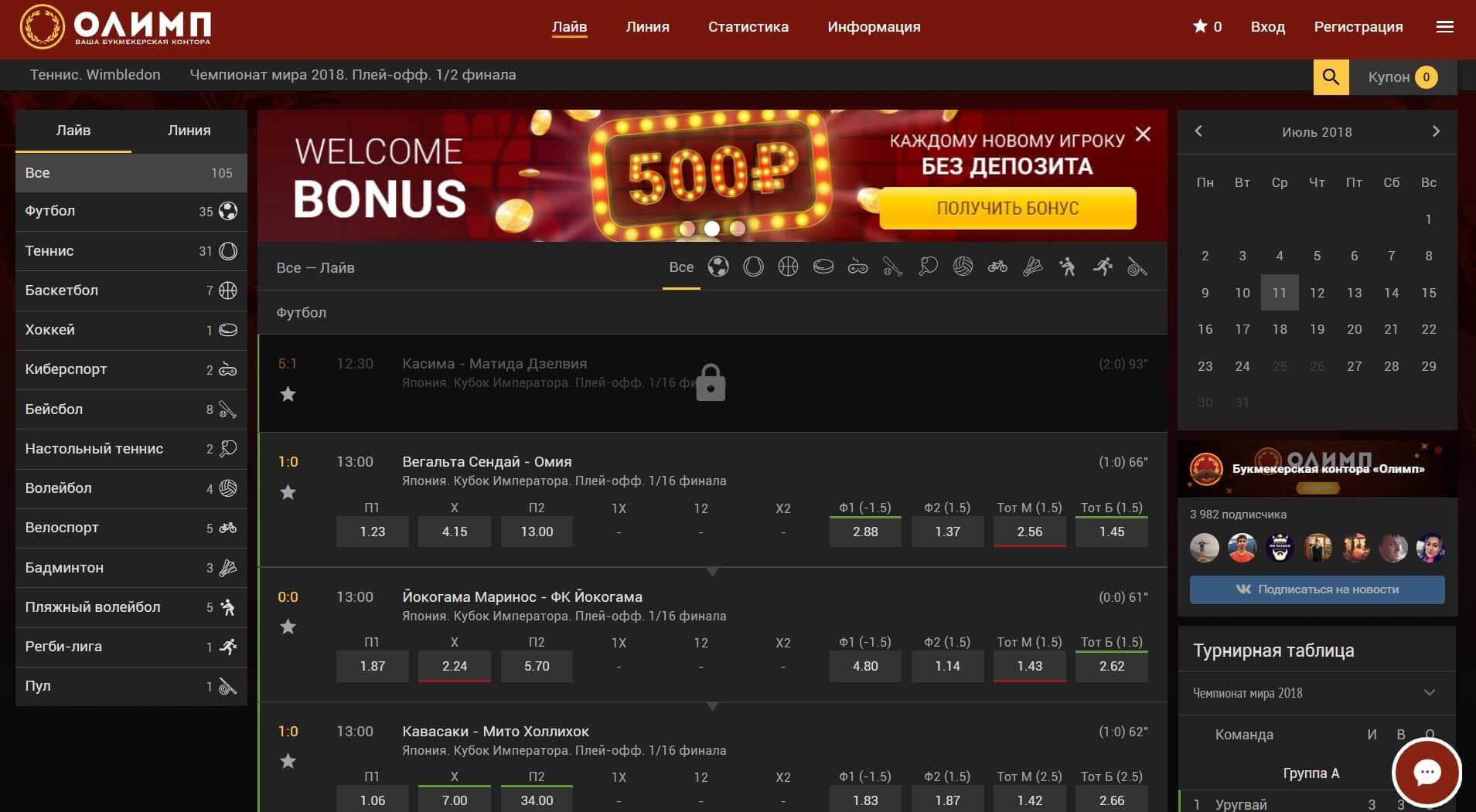 Что дает использование промокода в БК Олимп